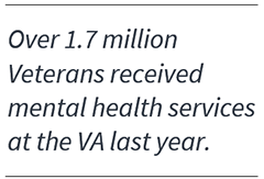 Over 1.7 million Veterans received mental health services at VA last year.